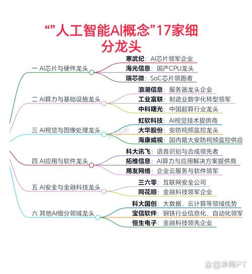 不属于人工智能领域的是