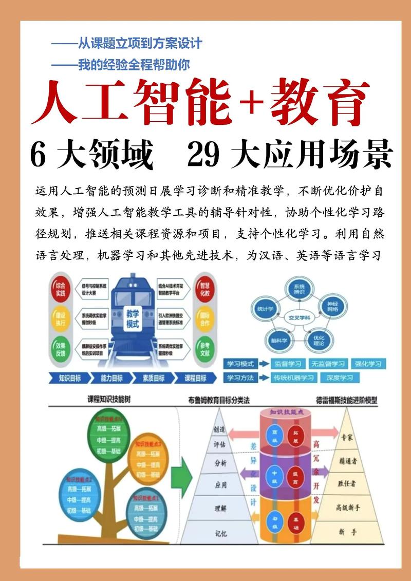 人工智能应用于哪些领域