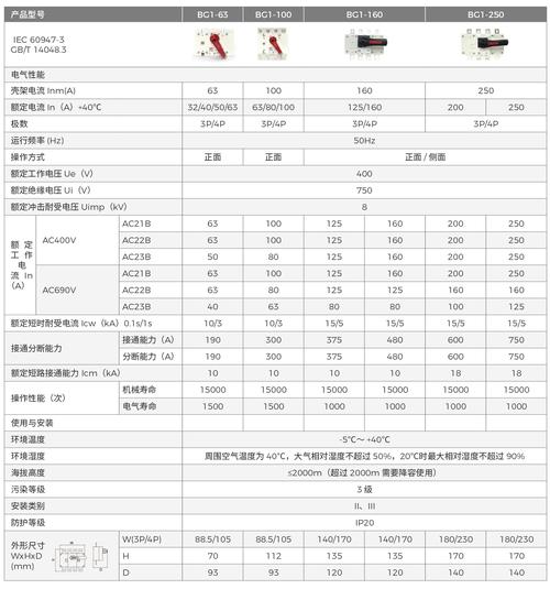 参数rsv enter 用途
