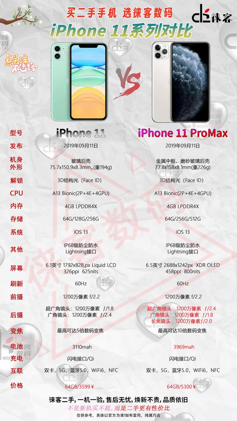 苹果iPhone MAX参数