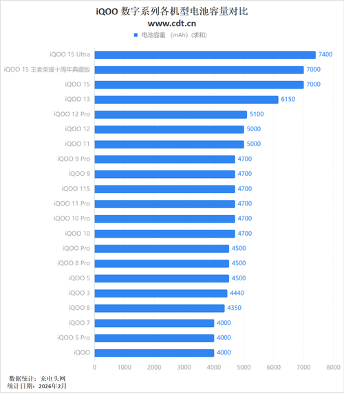 电池耐用的智能手机排行