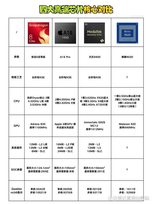 classone手机硬件参数