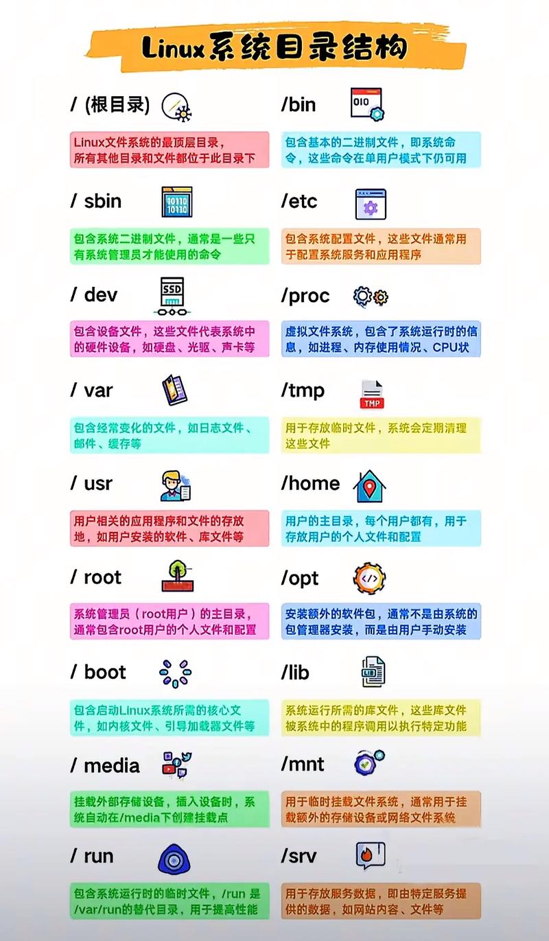 linux 输出 作为 参数