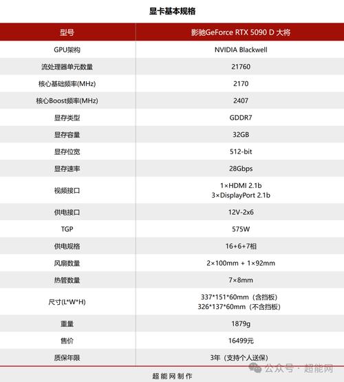 adreno 509详细参数