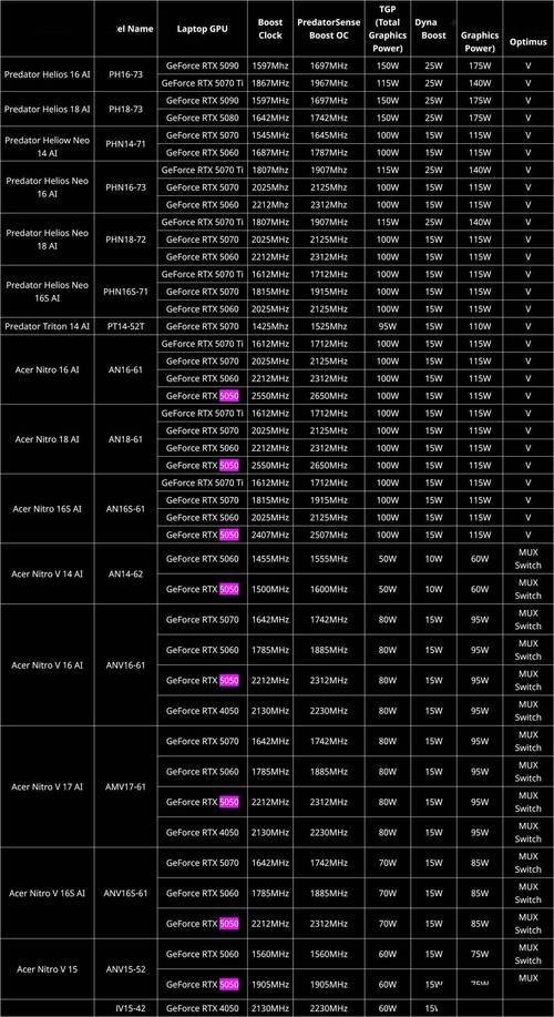adreno 509详细参数