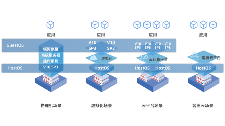 智能手机操作系统有哪些
