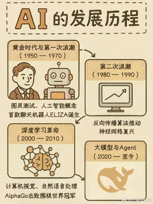 如何看待人工智能的发展