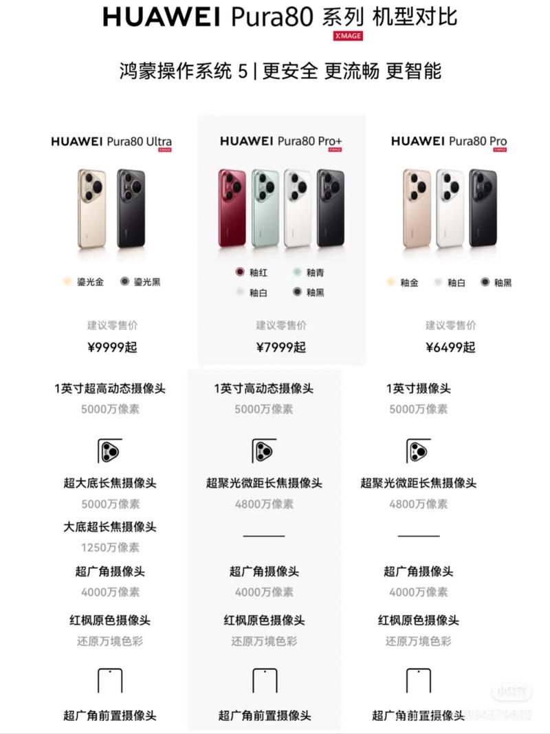 华为畅玩p8参数详细参数对比