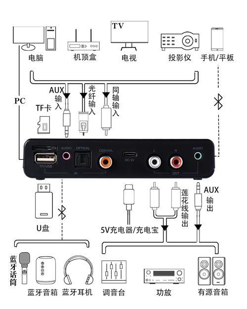 智能电视如何连接麦克风
