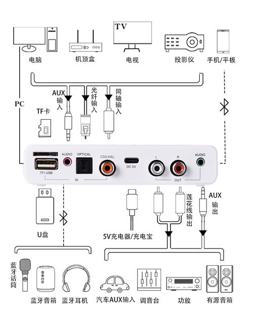 智能电视如何连接麦克风