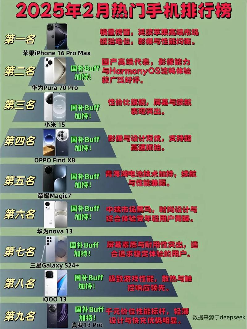 2025智能手机排行榜