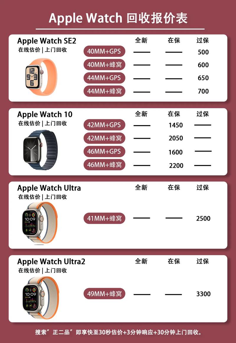 applewatch2 参数