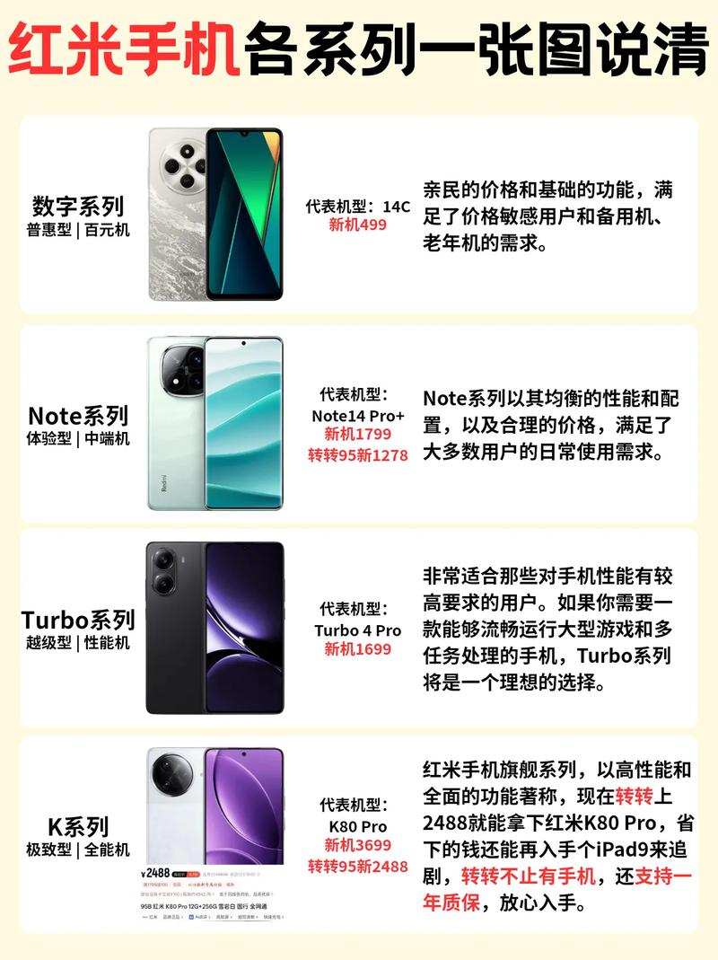 红米note6参数详细参数表
