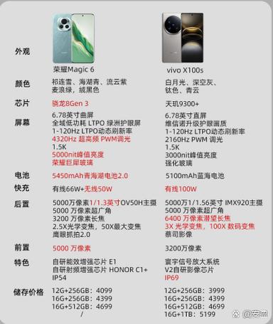 魅蓝6s手机参数详细参数配置