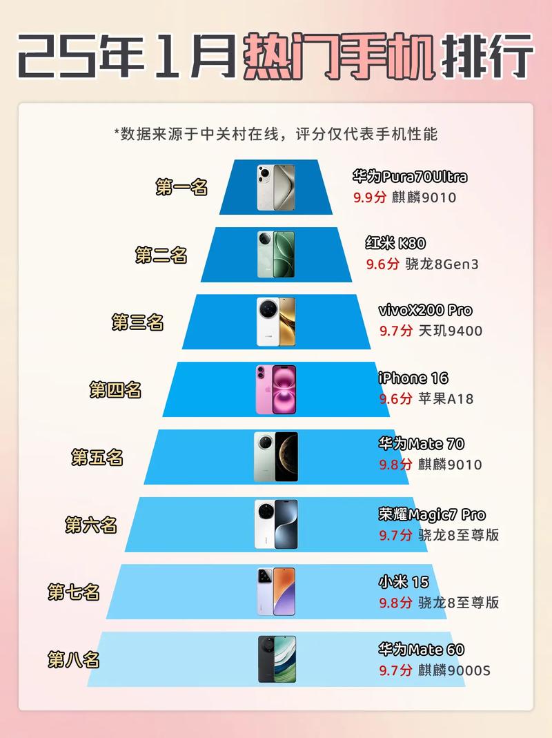 智能手机排行榜2012