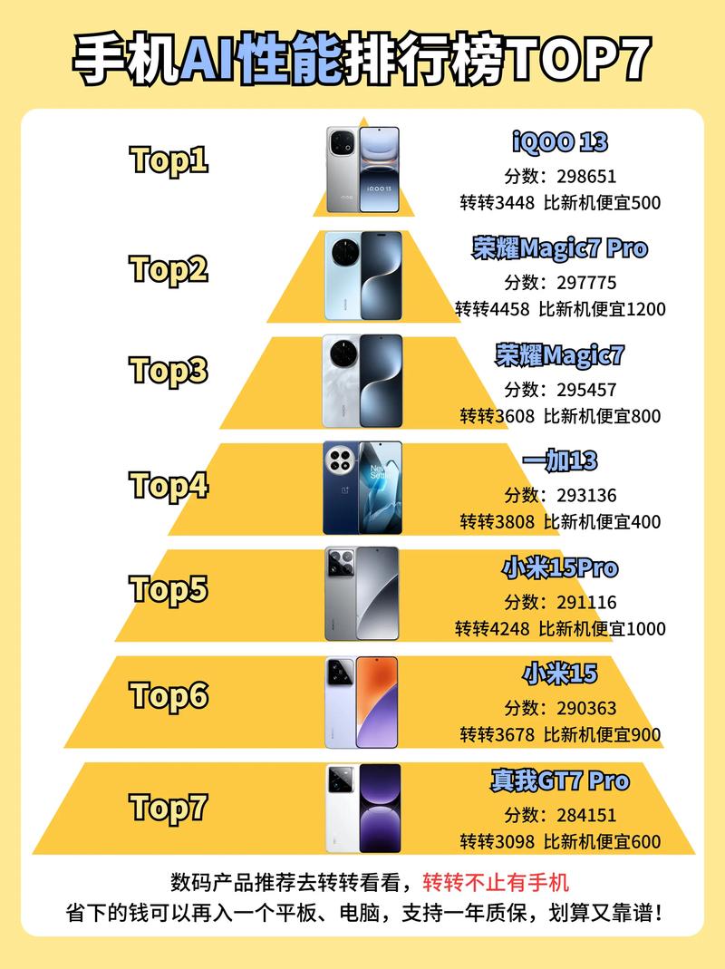 智能手机排行榜2012