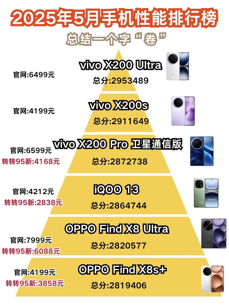 2025智能手机排行榜