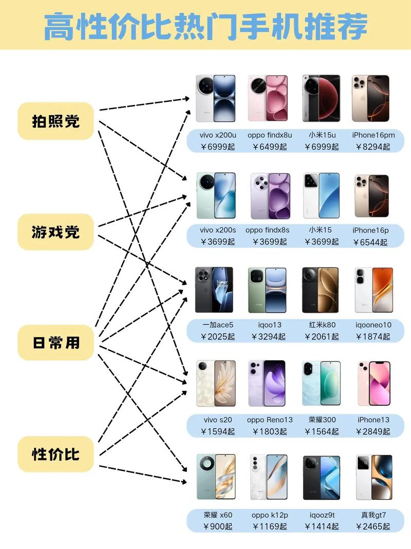 2025智能手机排行榜