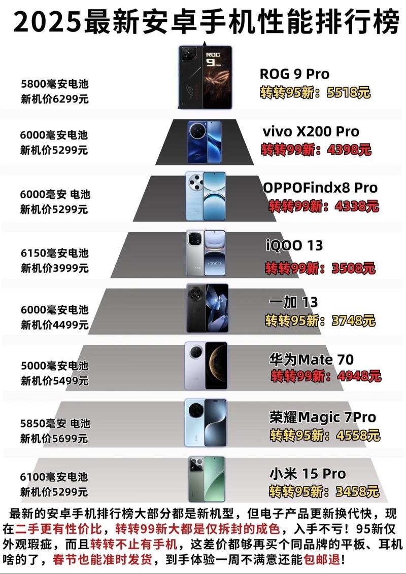 2025智能手机排行榜