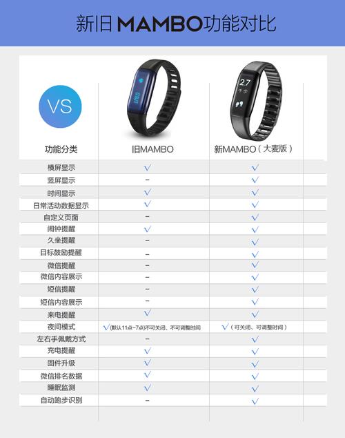 乐心mambo智能手环