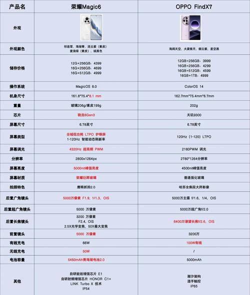 华为荣耀畅玩4c参数详细参数