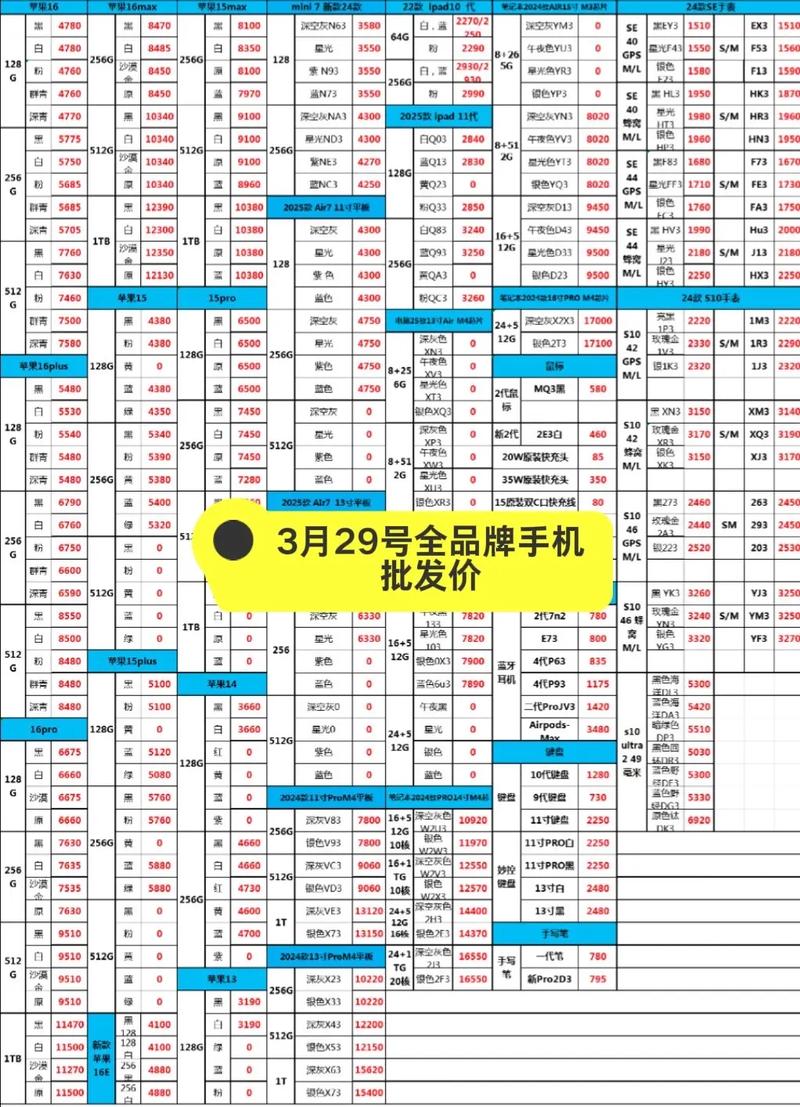 最便宜的智能手机多少钱