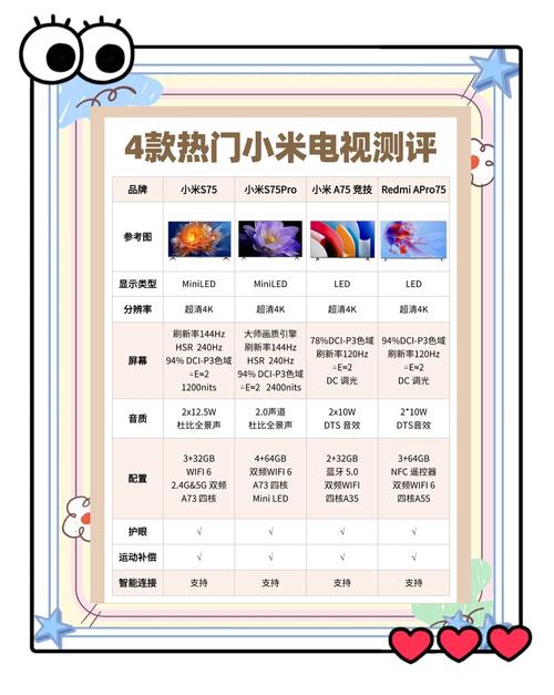 小米4c4a电视参数详细参数