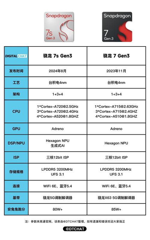 红米note5参数详细参数表