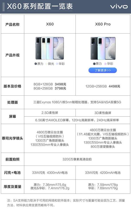 vivo智能手机多少钱