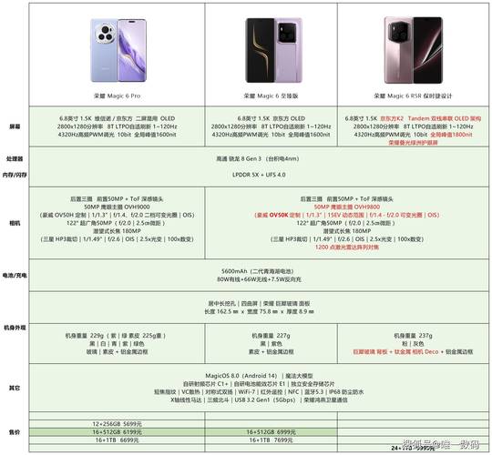 华为6s高配参数详细参数配置