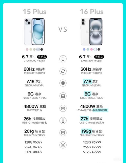 苹果6sp手机参数详细参数表