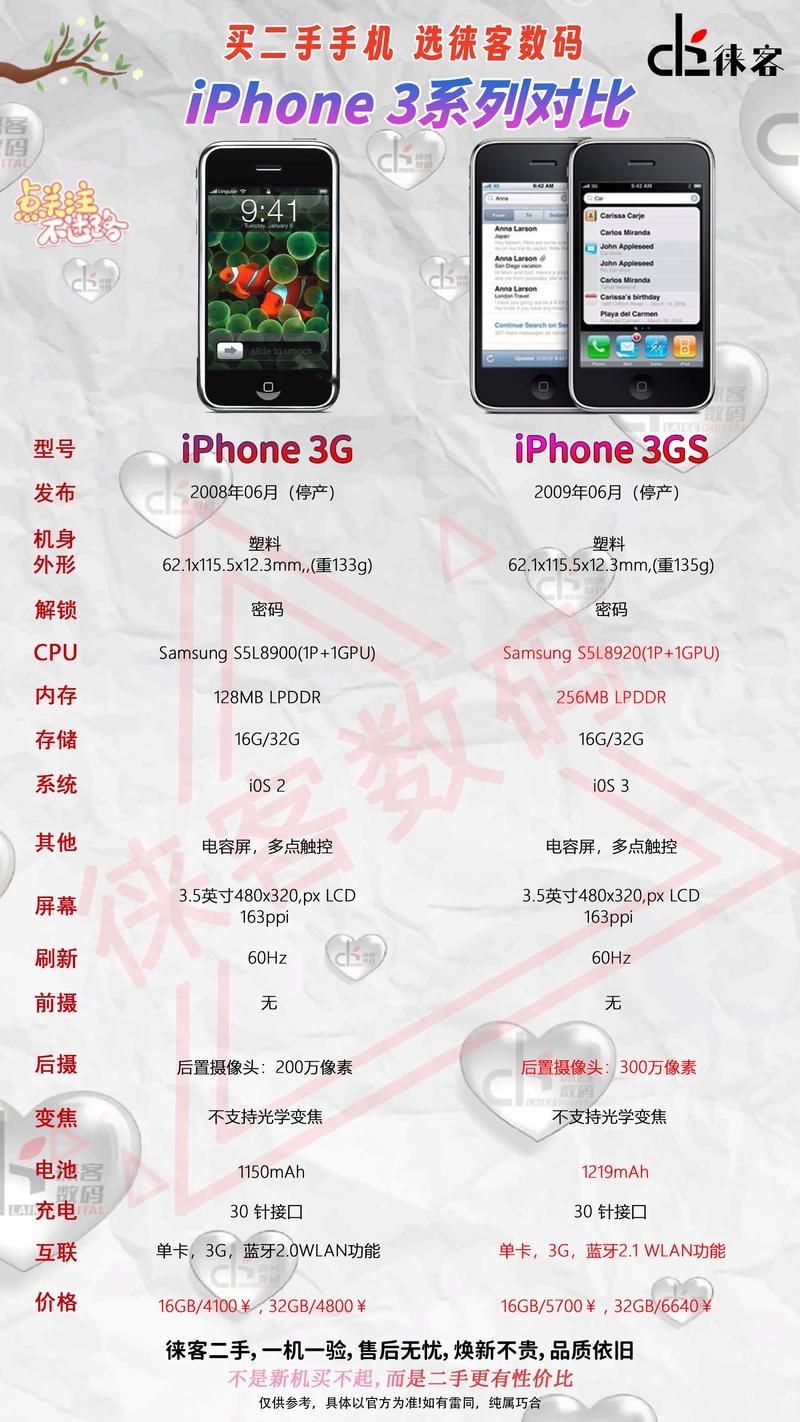 港版苹果4s手机参数详细参数