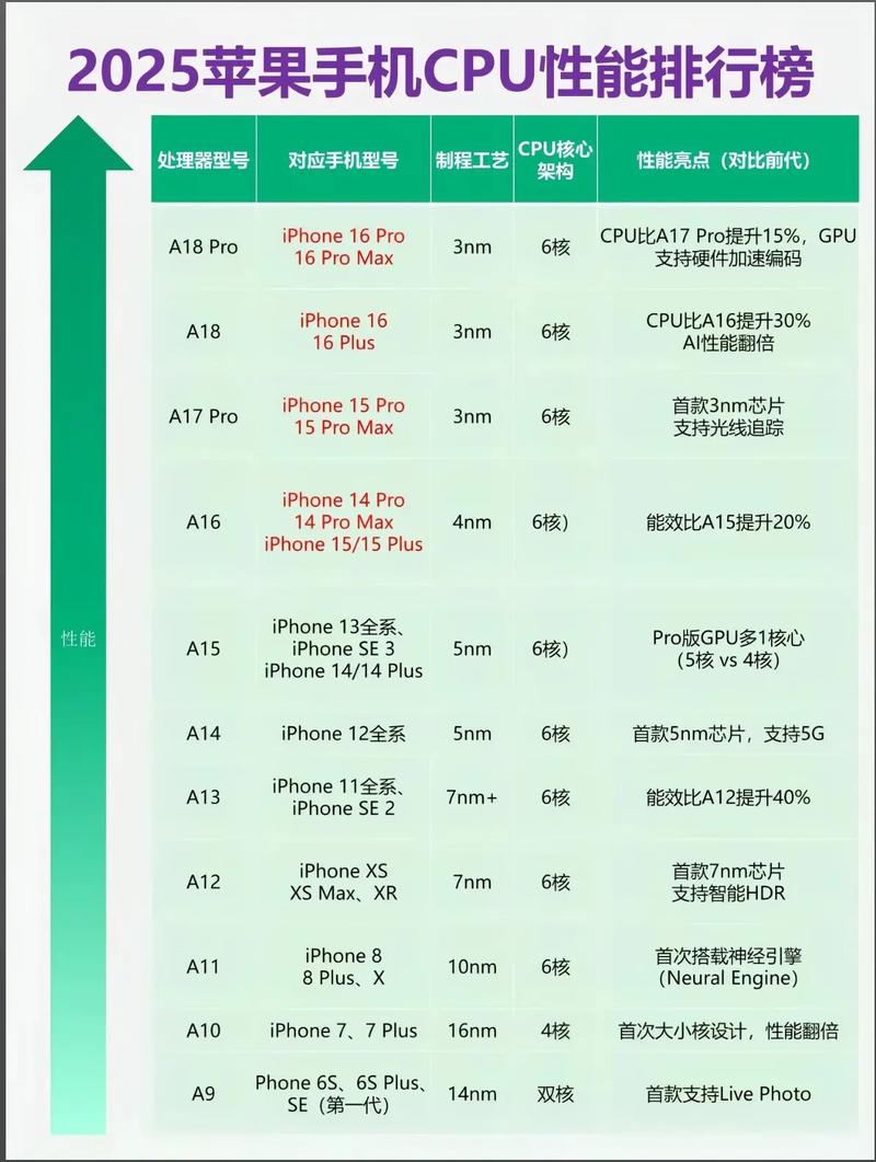 苹果x参数详细参数配置处理器