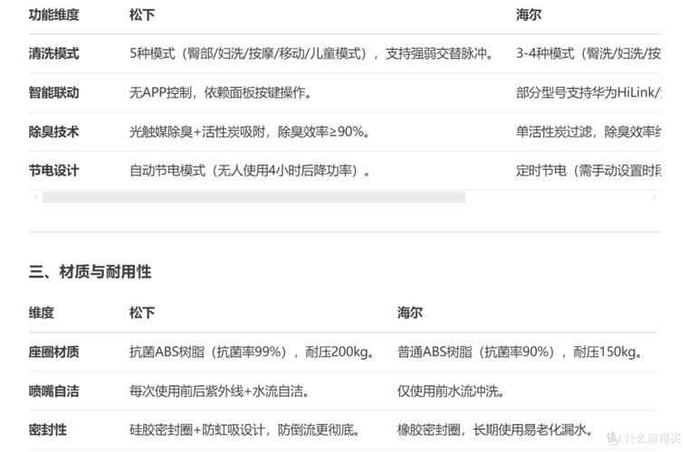 智能马桶还是智能马桶盖