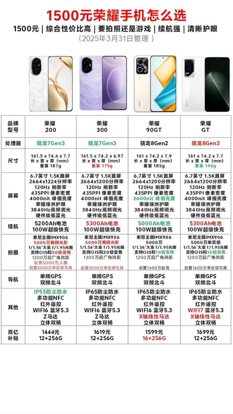 华为荣耀5a参数详细参数配置