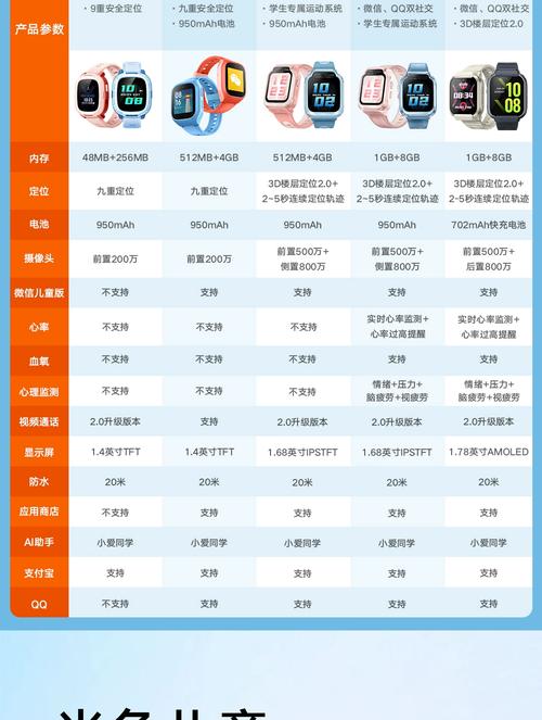 小米儿童手表3c参数详细参数