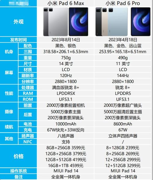 小米手机6s参数详细参数对比