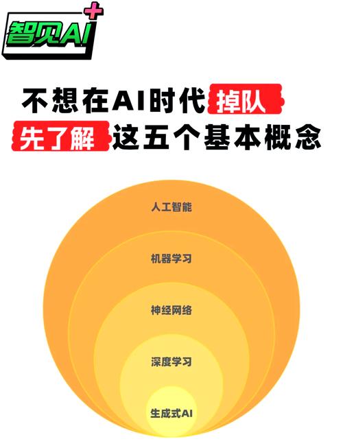 ai人工智能是什么意思