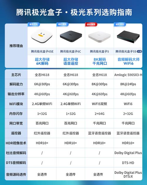 荣耀4c 电信版参数详细参数
