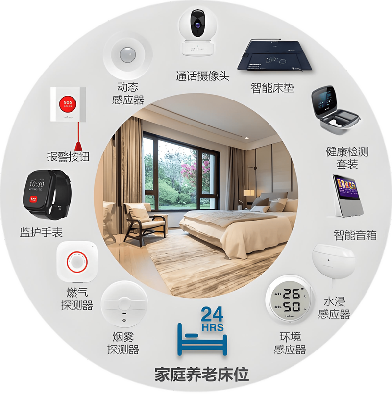 养老院智能化系统方案