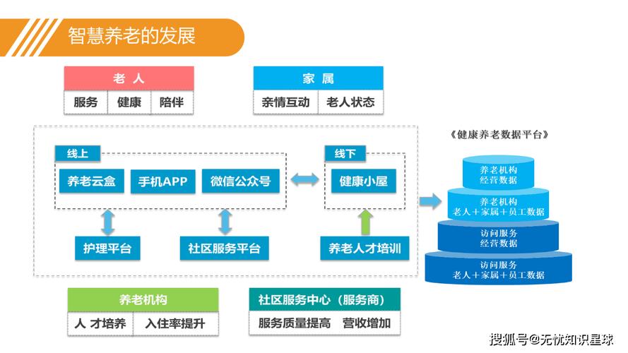 养老院智能化系统方案