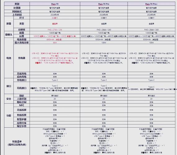电信华为p7参数详细参数配置