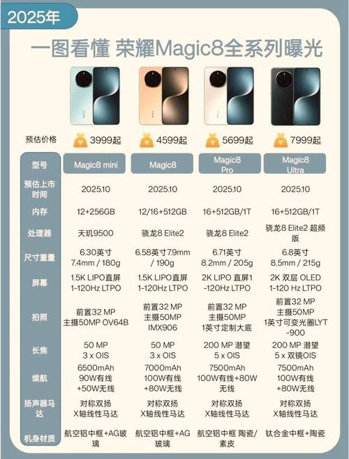 华为手机荣耀5s参数详细参数