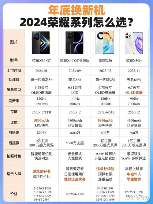 华为手机荣耀5s参数详细参数