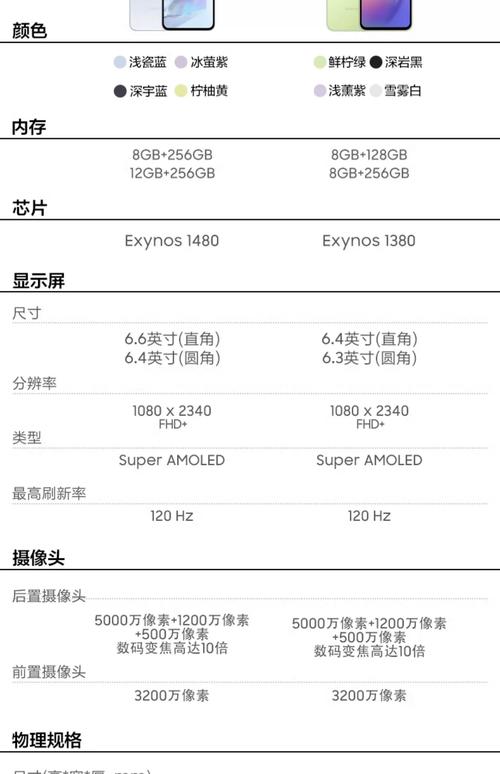 note3 s5参数详细参数