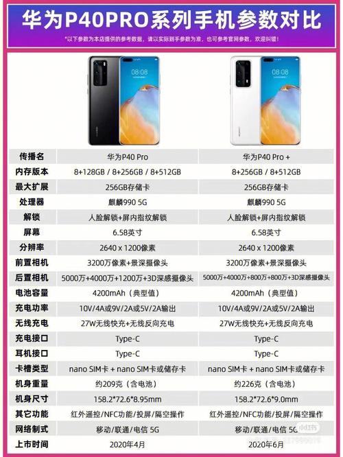 能和p40pro参数详细参数