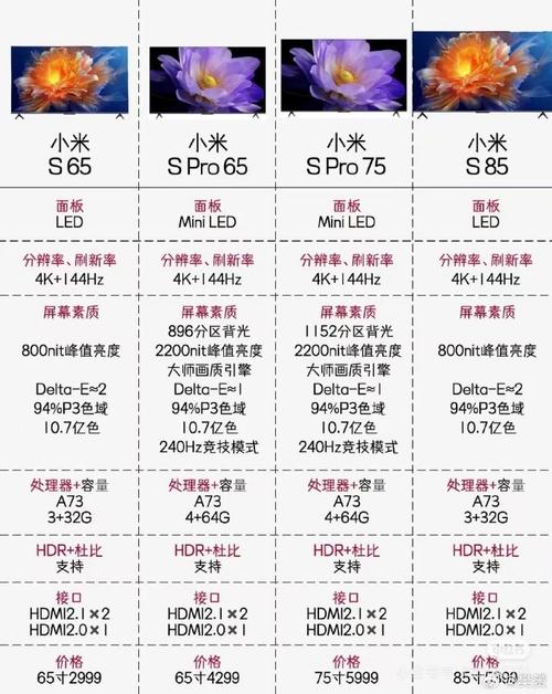 小米电视4a参数详细参数配置