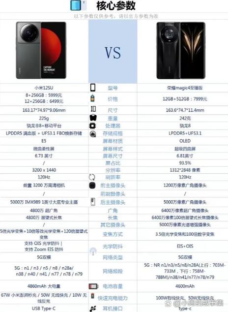 小米手机6s参数详细参数配置