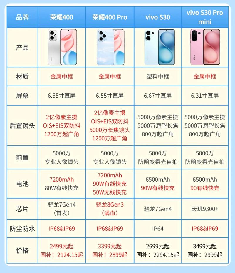 华为荣耀4x参数详细参数对比