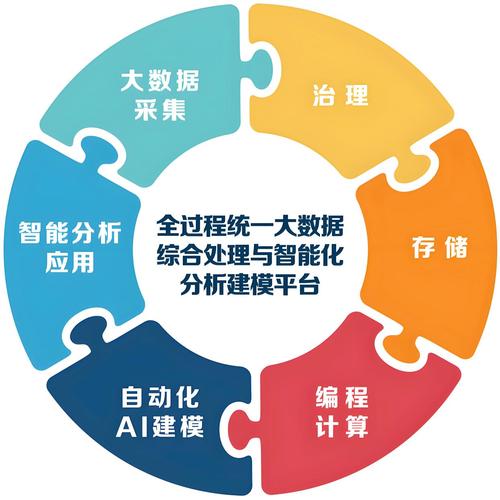 大数据分析与人工智能